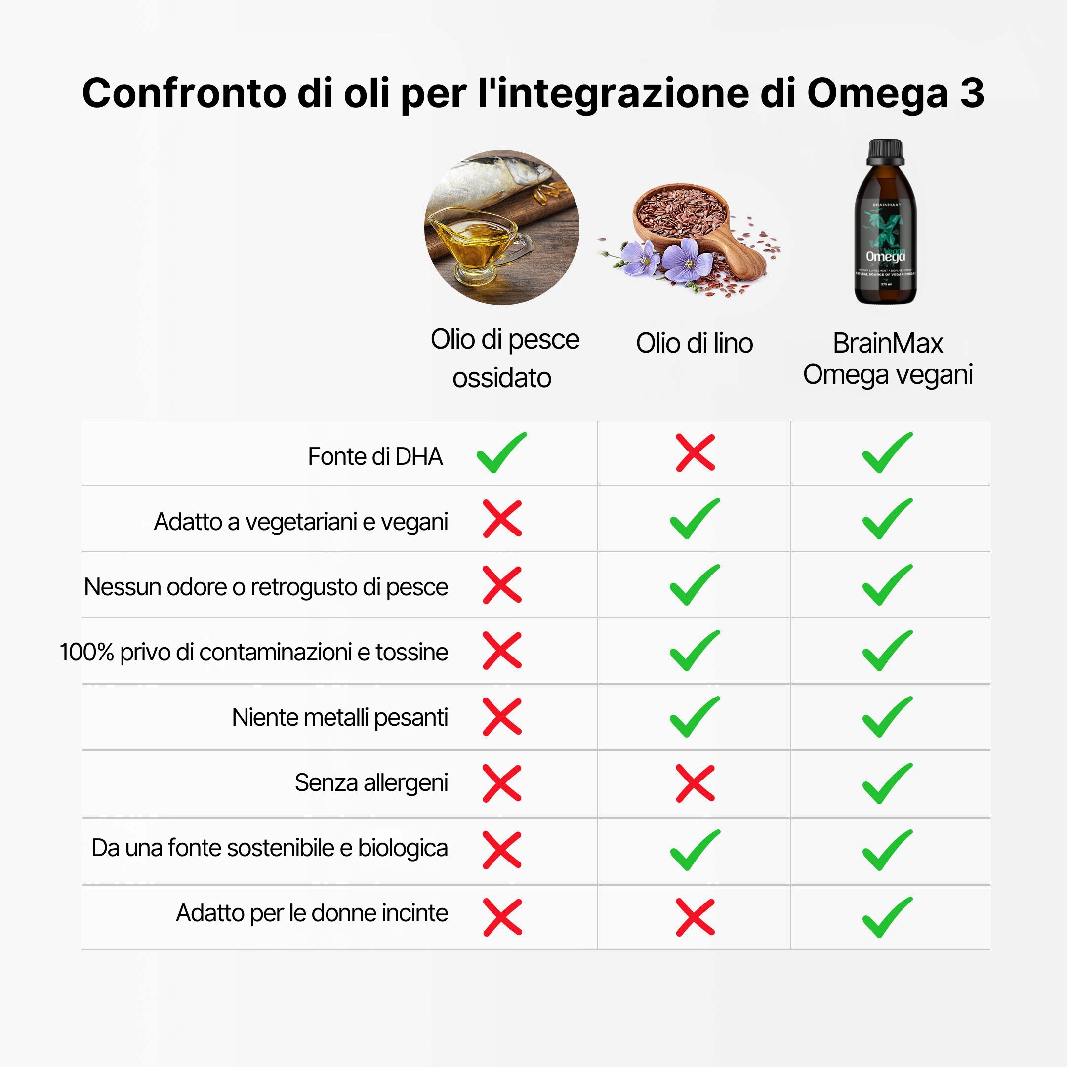 (Italština) Omega kids vznik oleje (1)